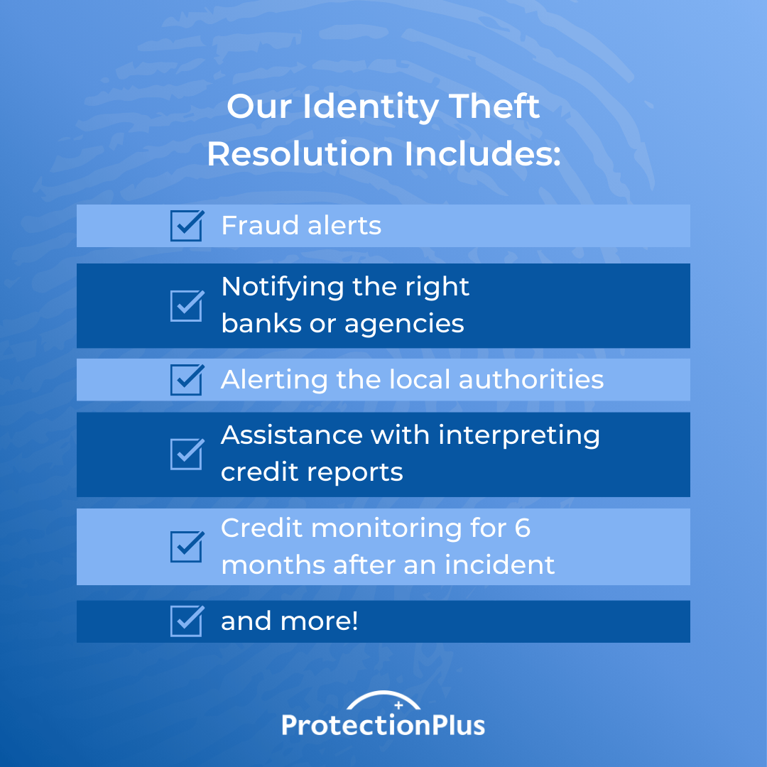Checklist of what Protection Plus Identity Theft Resolution includes